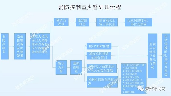 成都保安公司